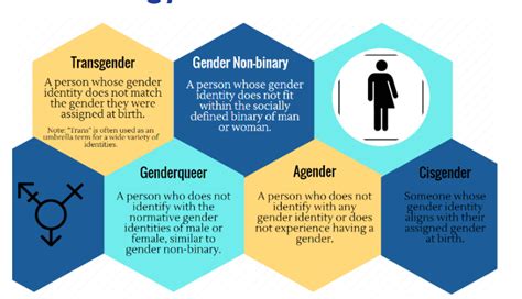 Pin On Gender Identity In America