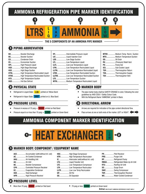 Nfpa Color Codes For Piping