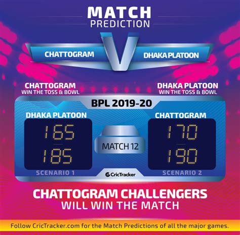 Bpl 2019 20 Match 12 Chattogram Challengers Vs Dhaka Platoon Match