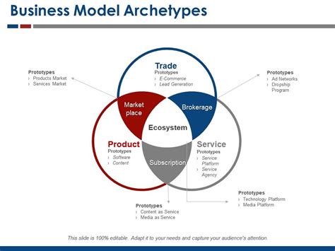 We did not find results for: Business Model Archetypes Powerpoint Slide Design ...