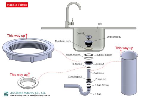Kitchen sink strainer install cost. So easy to install the sink strainer with one illustration ...