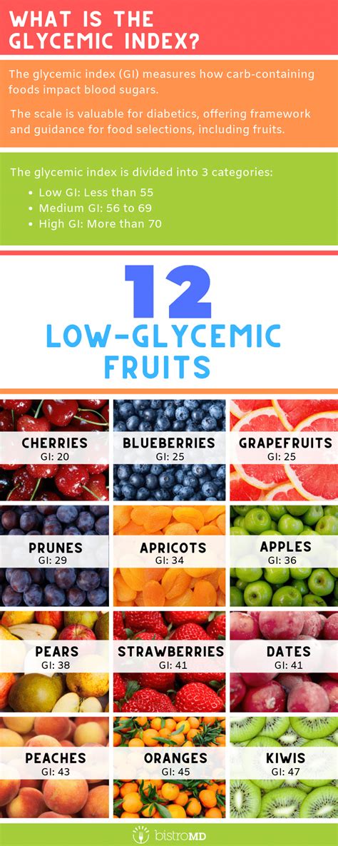 Maybe you would like to learn more about one of these? Low Glycemic Fruits | Fruit and Diabetes | bistroMD