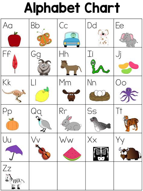 Alphabet Chartpdf Alphabet Charts Alphabet Chart