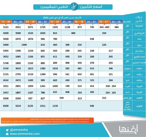 سعر التامين الصحي التعاونية