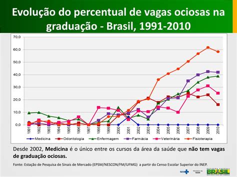 Em Que Ano O Brasil Ingressou Na Fiv