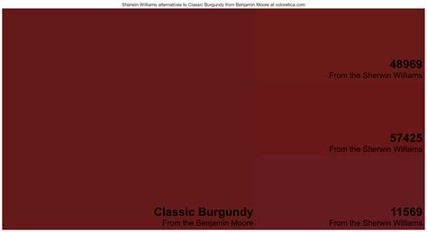 Sherwin Williams Colors Similar To Classic Burgundy