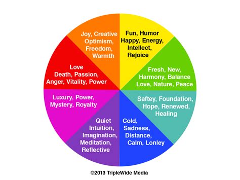22 Emotion Mood Color Chart JoytiPeiqi