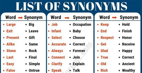 synonym examples list of 40 important examples of synonyms esl forums opposite words