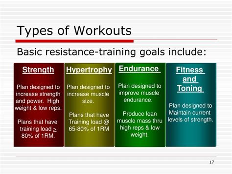 Ppt Fitt Principle And Muscular Strength Workout Plan Powerpoint