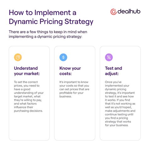 What Is Dynamic Pricing Dealhub