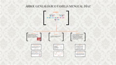 Árbol GenealÓgico Familia Mengual DÍaz By Carla Mengual