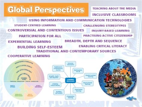 Global Perspectives In The Classroom Phil Casas