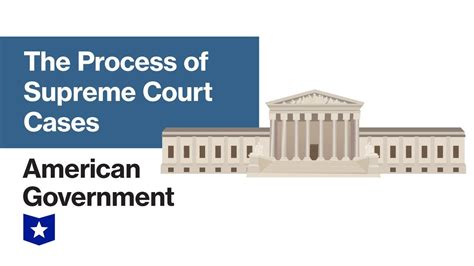 Process Of Supreme Court Cases American Government Youtube
