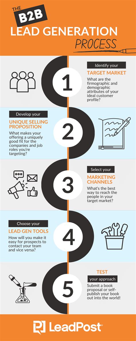 A Quick 7 Step Guide To The B2b Lead Generation Process