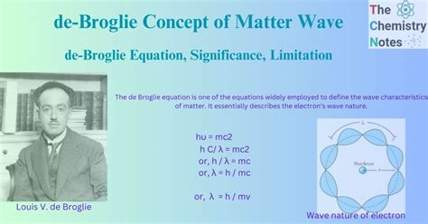 De Broglie Equation