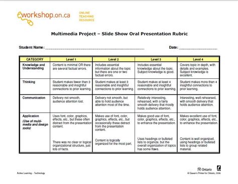 E Workshops Multimedia Project Slide Show Oral Presentation Rubric