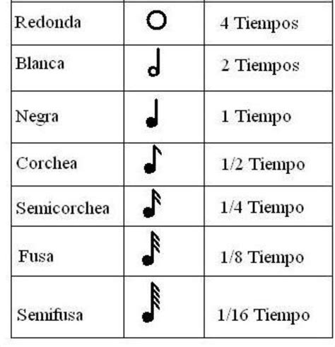 Nombres Y Valores De Las Notas Musicales Reverasite