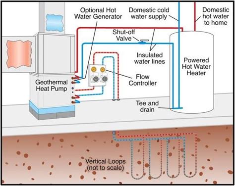 Geothermal Desuperheater Piping Diagram