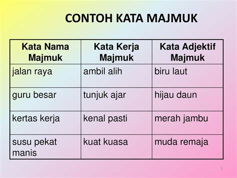 Kalimat majemuk adalah kalimat yang mempunyai 2 pola kalimat atau lebih yang memiliki kalimat penghubung yang dapat memperjelas kalimat menggunakan kata penghubung, yangbersifat kesetaraan. Contoh Kata Nama Majmuk