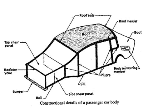 Nomenclature Of Car Body Car Body Parts Car Body Parts Design