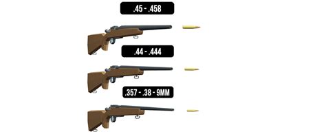 Rifle Calibers Explained