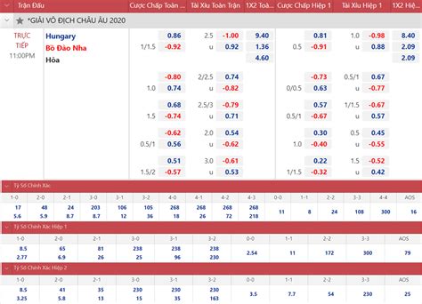 Xem trực tiếp bóng đá bồ đào nha hôm nay. Kèo nhà cái. Tỷ lệ kèo. Nhận định bóng đá EURO 2021. Kèo ...