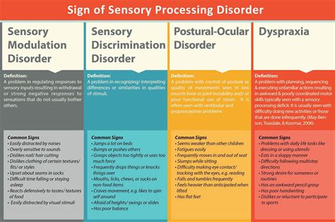 Sensory Integration Disorder A Misunderstood Form Of Addadhd In