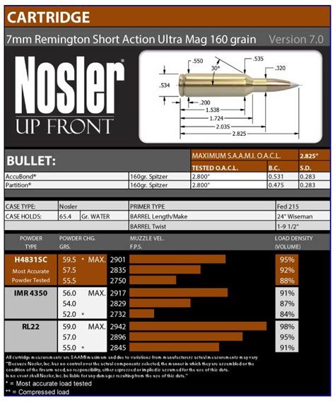 Ballistic Chart For Remington Corelokt Pe