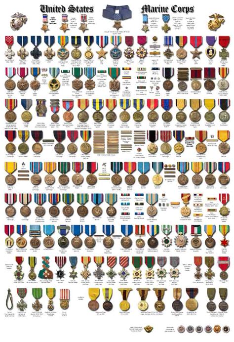 Armed forces decorations, and include military medals usaf air force army navy marines military ribbons chart. Us Marine Awards And Decorations | Decoratingspecial.com