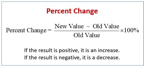 Finding how much something has increased or decreased allows you to create a useful statistic for scholarly papers, articles or business meetings. Percent Change (examples, solutions, videos, activities)