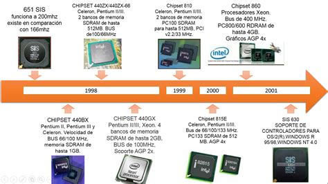 Arquitectura De Computadoras Linea Del Tiempo Chipset Kulturaupice My XXX Hot Girl