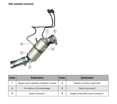 Bank 1 Sensor 1 O2 Sensor P0131