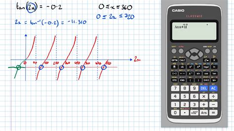 Solving Trig Equations Involving Compound Expressions Youtube