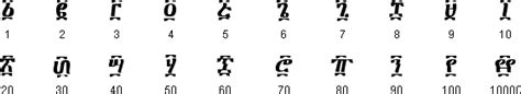 Amharic Alphabet Ethiomereja Ethiopia Facts And Info