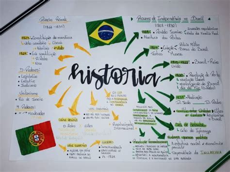 Independência Do Brasil Resumos E Mapas Mentais Infinittus