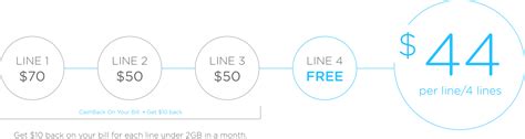 Pay As You Go Plans C Spire Wireless