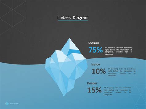 20 Best Free Iceberg Diagram Powerpoint Ppt Templates 2021