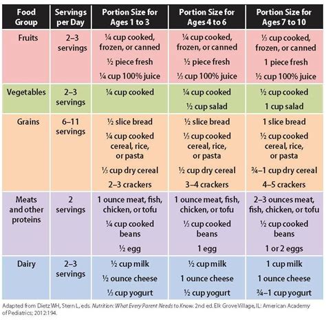 Pin By Emily Mccord On Babies Kids Nutrition Baby Food Recipes Food