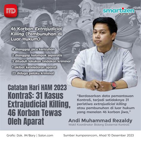 Catatan Hari Ham 2023 Kontras 31 Kasus Extrajudicial Killing 46