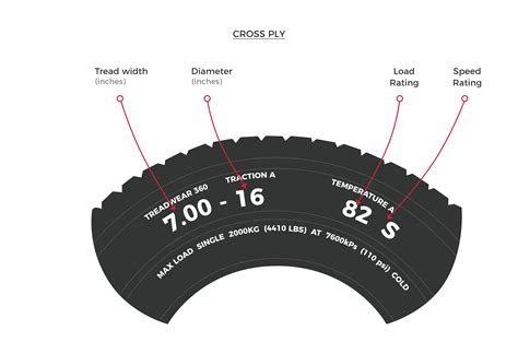 What Is Tire Ply Rating Help And Advice Tirebuyer