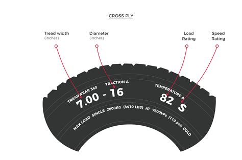 Crossply To Radial Tyre Size Conversion Classic Vintage Tyres