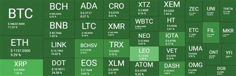 It has become the de facto standard for cryptocurrencies. Crypto Market Cap Reclaims $1 Trillion as Bitcoin Sets ...