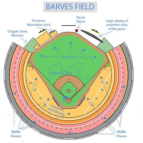Map Of The New Braves Stadium Baseball