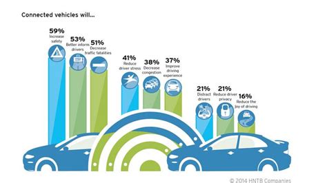 And navigating without human input. HNTB: Self-driving cars will hit the road by 2020 - Kansas ...