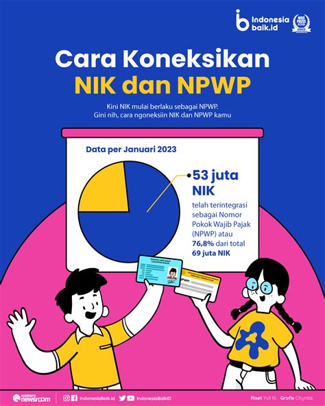 Cara Validasi NIK Jadi NPWP Indonesia Baik