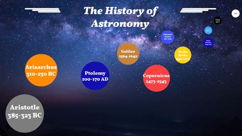 History Of Astronomy Timeline By Cameron Sisk On Prezi