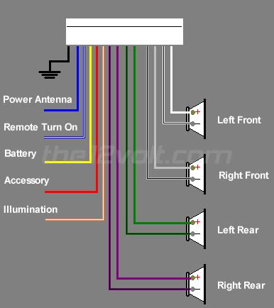 Car Audio System: General car radio wiring diagram