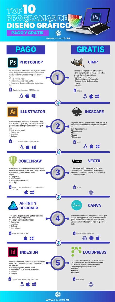 Los 10 Mejores Programas De Diseño Gráfico Infografía Artofit