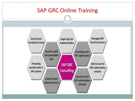 Ppt The Best Sap Grc Online Training Sap Grc Tutorial Powerpoint
