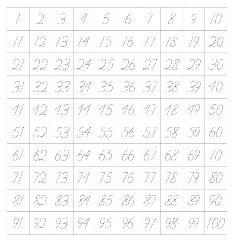 Createprintables 1 100 Number Tracing Practice Tracing Numbers 1 100